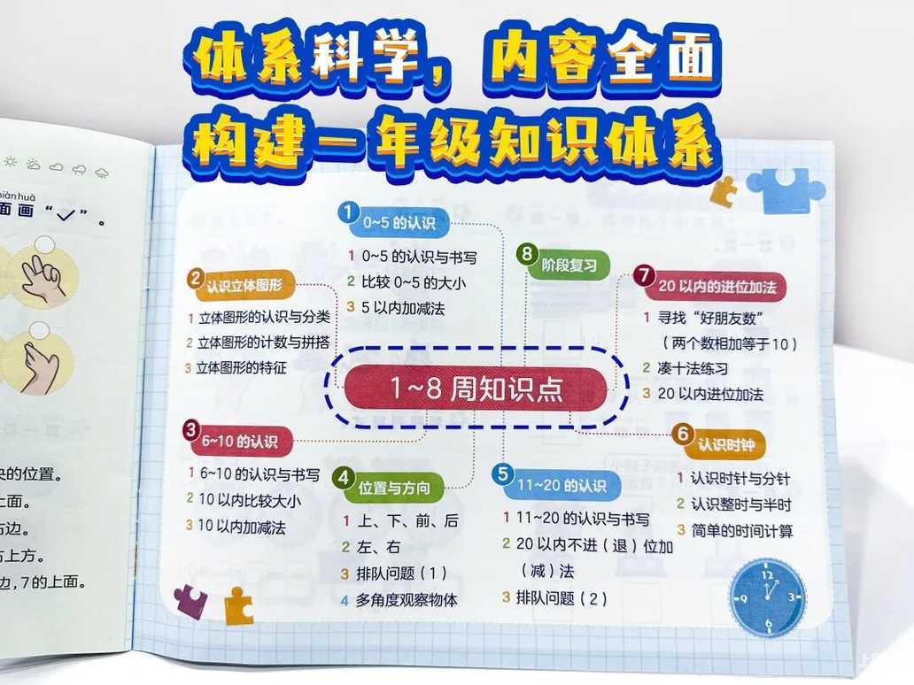 搞定幼小衔接，有学而思这两套书就够了！相关资料 13