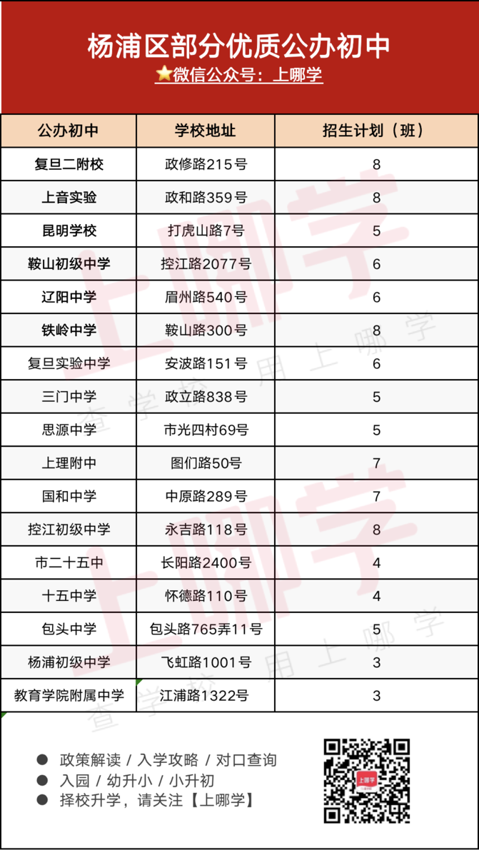 讲上海这个区招生超严已经讲累了！好消息是今年一所名校附属新校即将竣工！相关资料 20