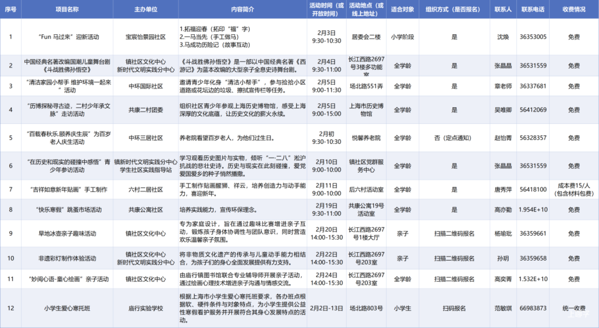 免费！上海这2区发布2026年未成年人寒假活动清单！涵盖幼小初高各年级！相关资料 12