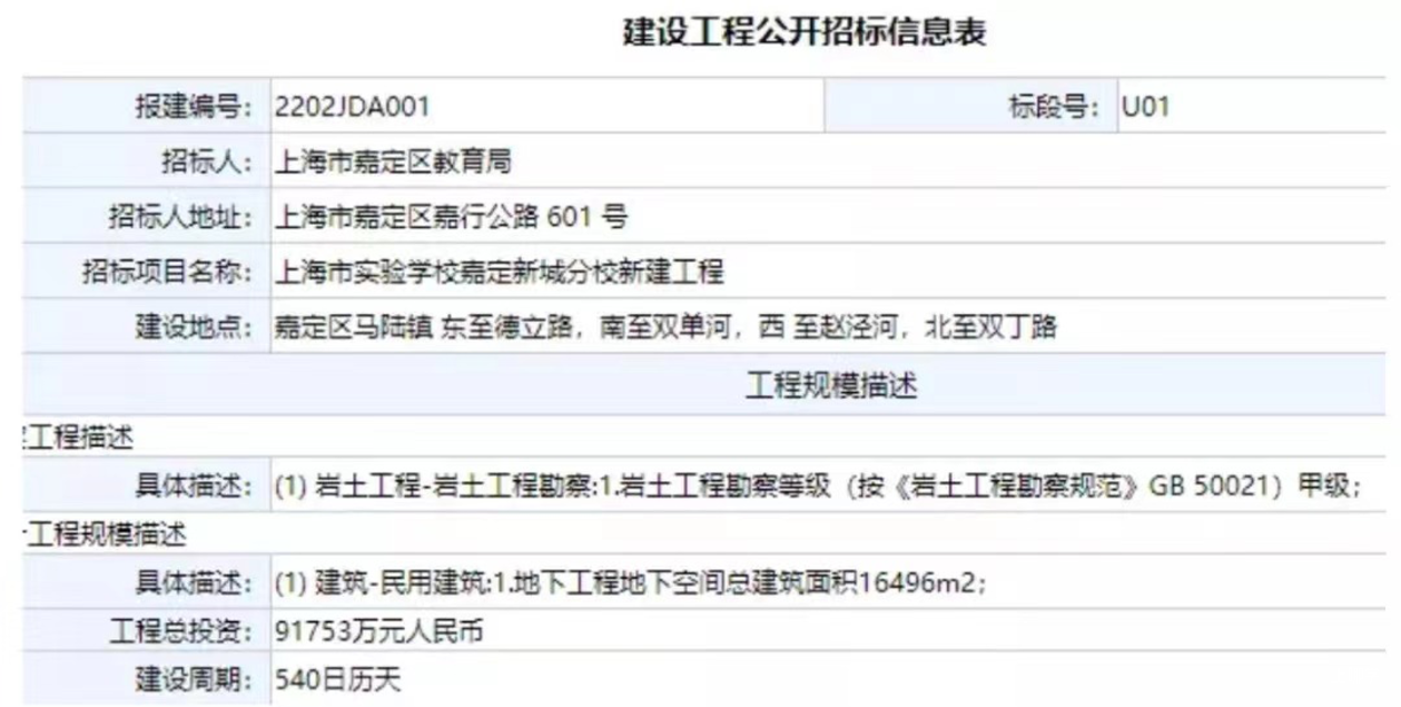 上实分校选址曝光！建设地点在上海这个地方！预计2023年开办！办学规模6班/年级！相关资料
