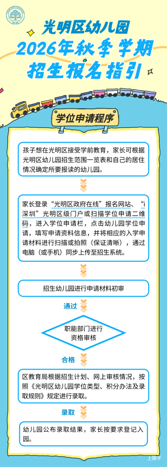 2026光明区幼儿园招生开始！小中大班同一系统报名～相关资料 4