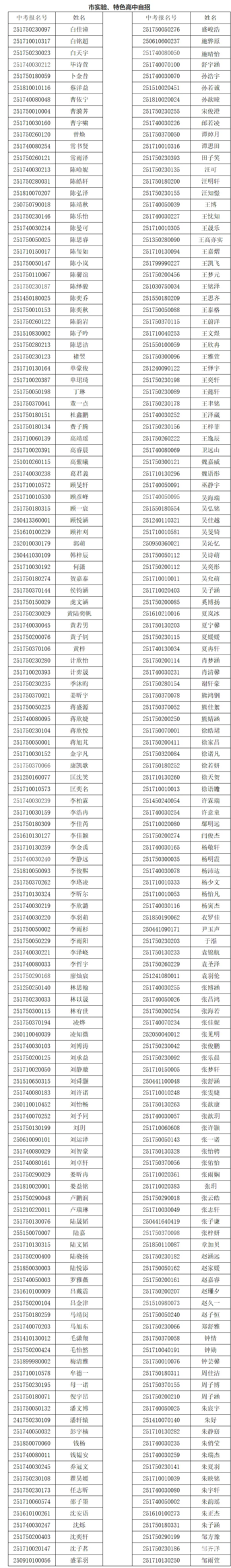 上海10所高中发布自招入围名单，有你的高中没？相关资料 4