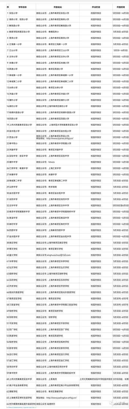 上海16区中小学网上“校园开放日”安排！快来了解一下你家门口的好学校吧！相关资料 36