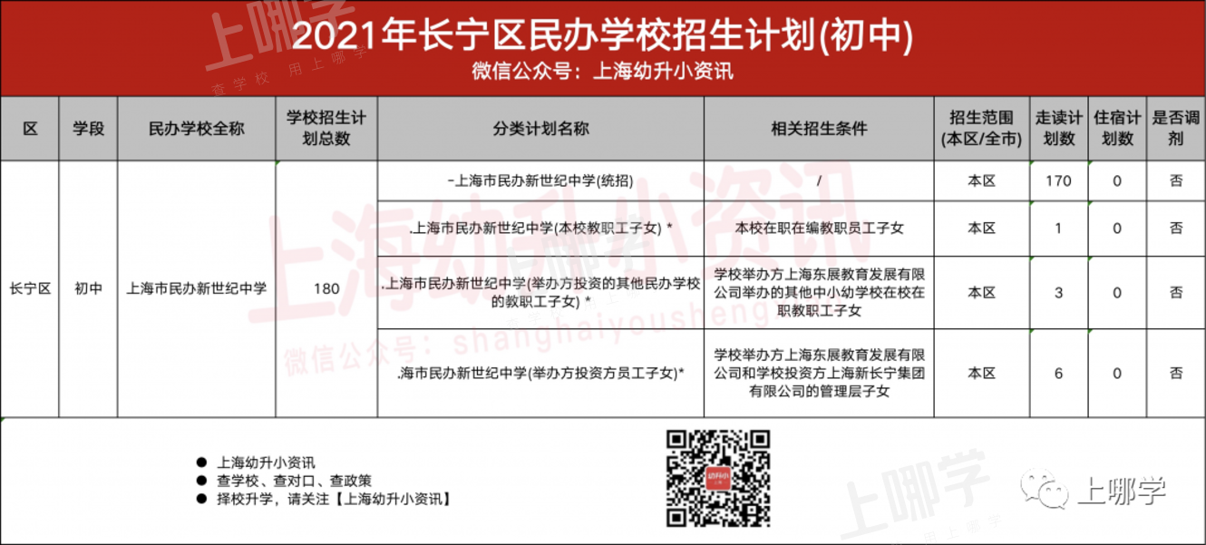 今年参考！去年上海16区民办中小学，包玉刚初中无招生计划、青浦兰生首招260人！相关资料 10