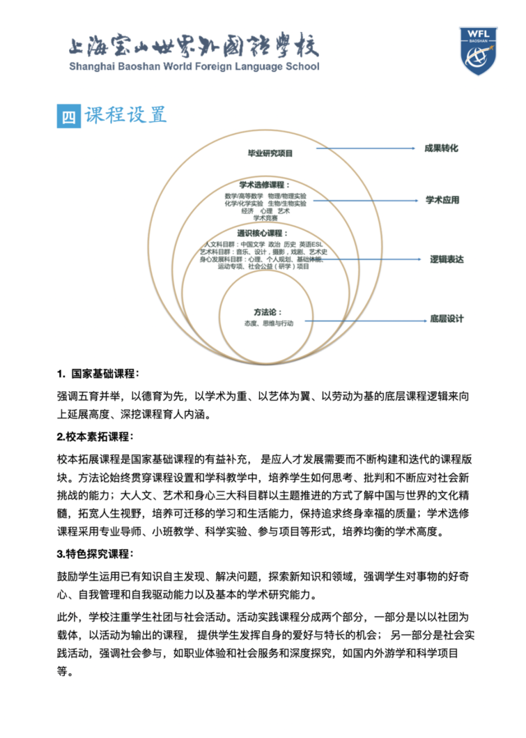 上海宝山区世界外国语学校高中融合部招生了！附入学招生说明！相关资料 4