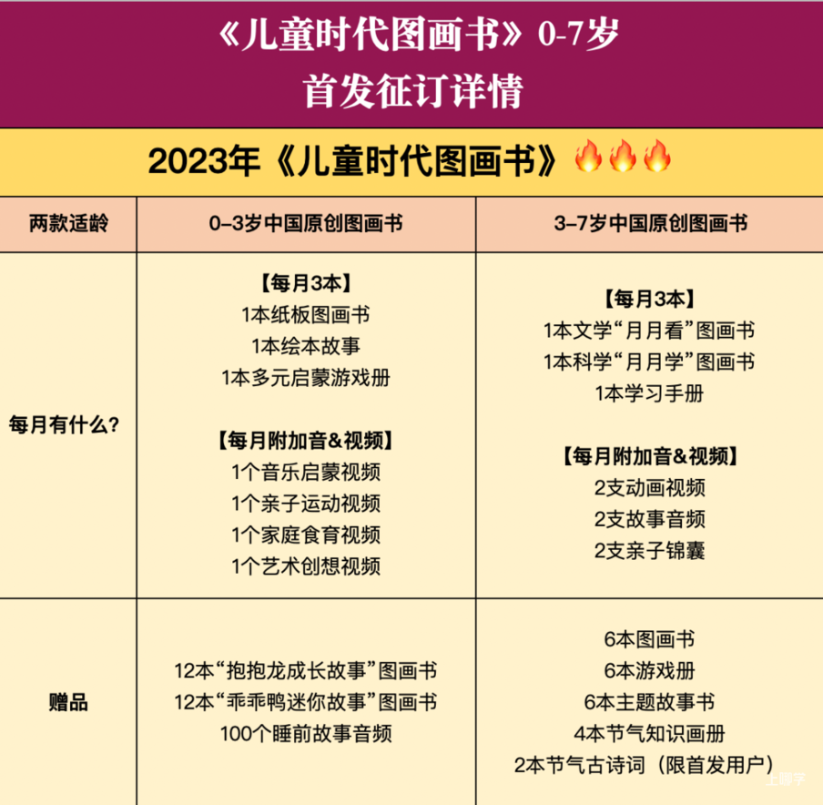 中福会《儿童时代图画书》2023年全新首发开订！赠价值218元年刊大礼包！0-7岁升级内容惊喜亮相！相关资料 3