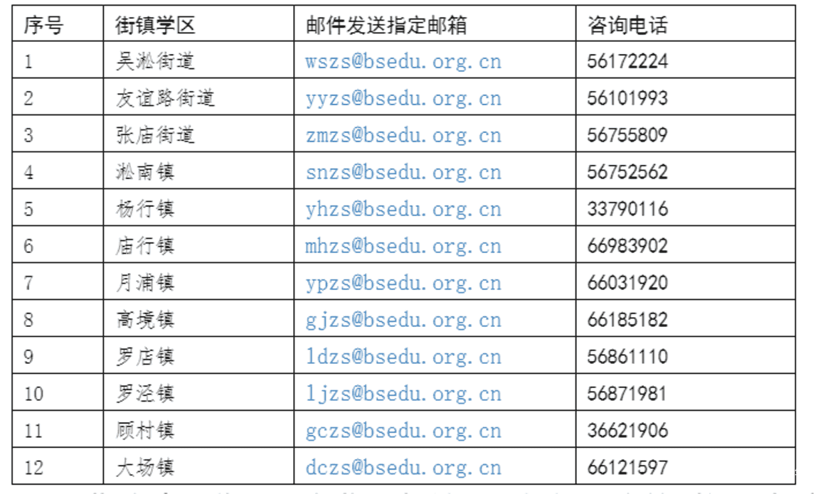 未在上海入园以后可以在上海读小学吗？2022年上海16区未入园幼升小信息登记攻略汇总！相关资料 31