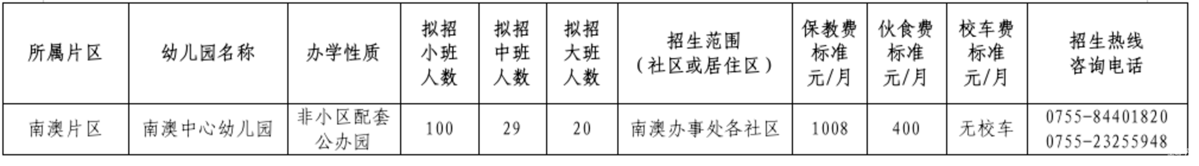 2026大鹏区幼儿园报名启动！只能填报1所，插班名额充足～相关资料 6