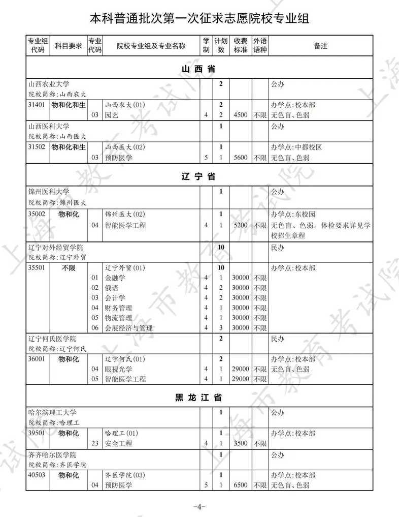 本科普通批次录取查询通道开通，第一次征求志愿填报明日进行相关资料 11
