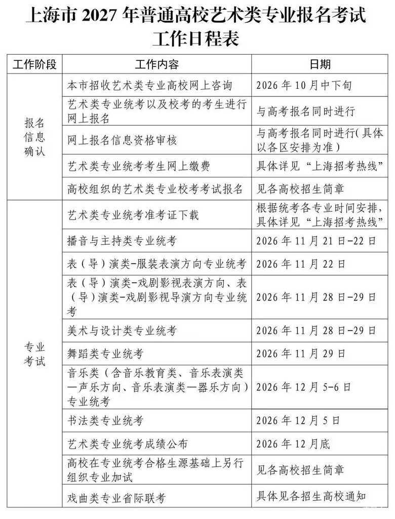 上海市2027年普通高校艺术类专业报名考试实施办法公布相关资料 11