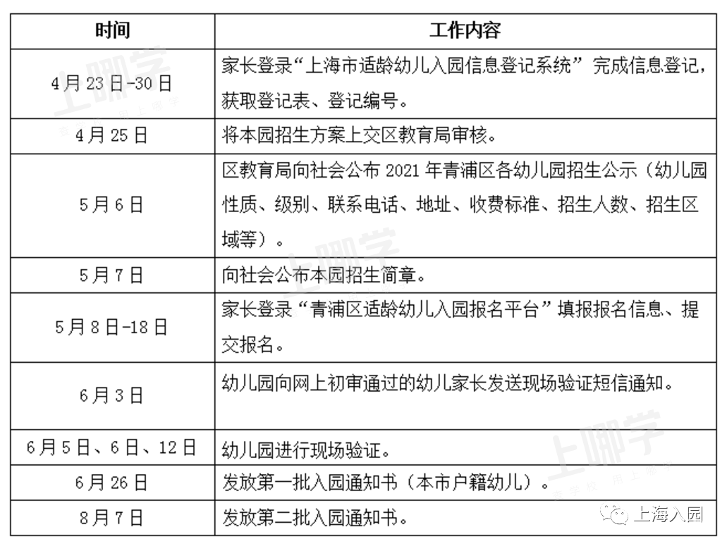 上海市优质幼儿园资源--青浦区徐泾幼儿园！附2021年招生简章！相关资料 6