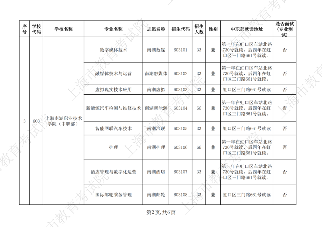 2026年上海市中等职业学校自主招生计划公布相关资料 8