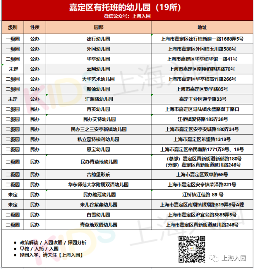 380所！上海16区带托班的幼儿园盘点！公民办都有！更有23所示范园！含部分托育园！相关资料 17