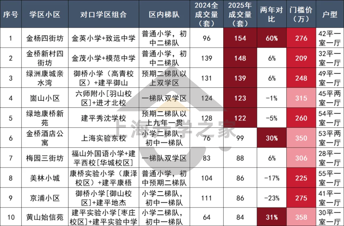浦东最强学区的鄙视链，已经逆转了！相关资料 9