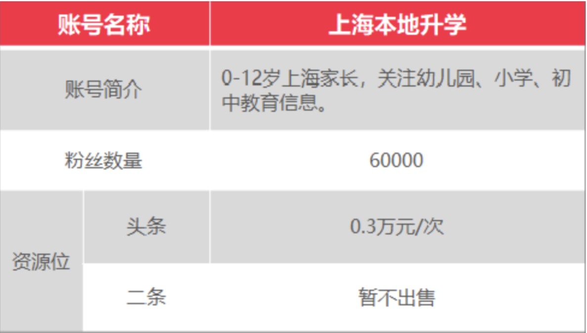 上哪学介绍和合作模式(2022年2月更新)相关资料 27