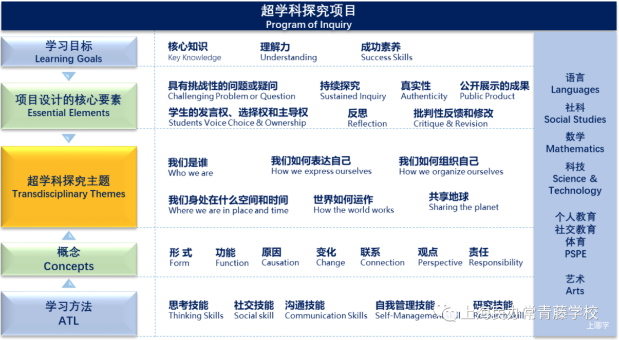 浦东家长注意！这所融合课程小学，素质教育抓得紧！相关资料 36