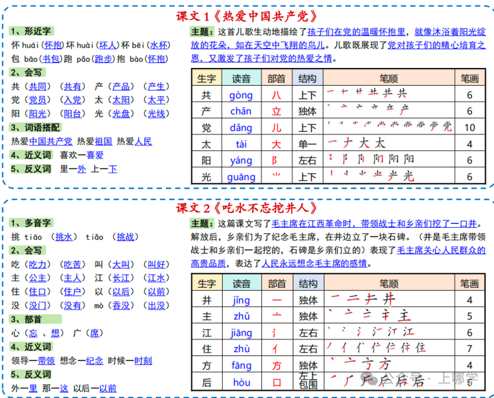 新版课课贴1-6年级语文下册，免费领取！相关资料 11