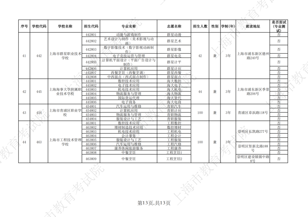 2026年上海市中等职业学校自主招收随迁子女招生计划公布相关资料 33