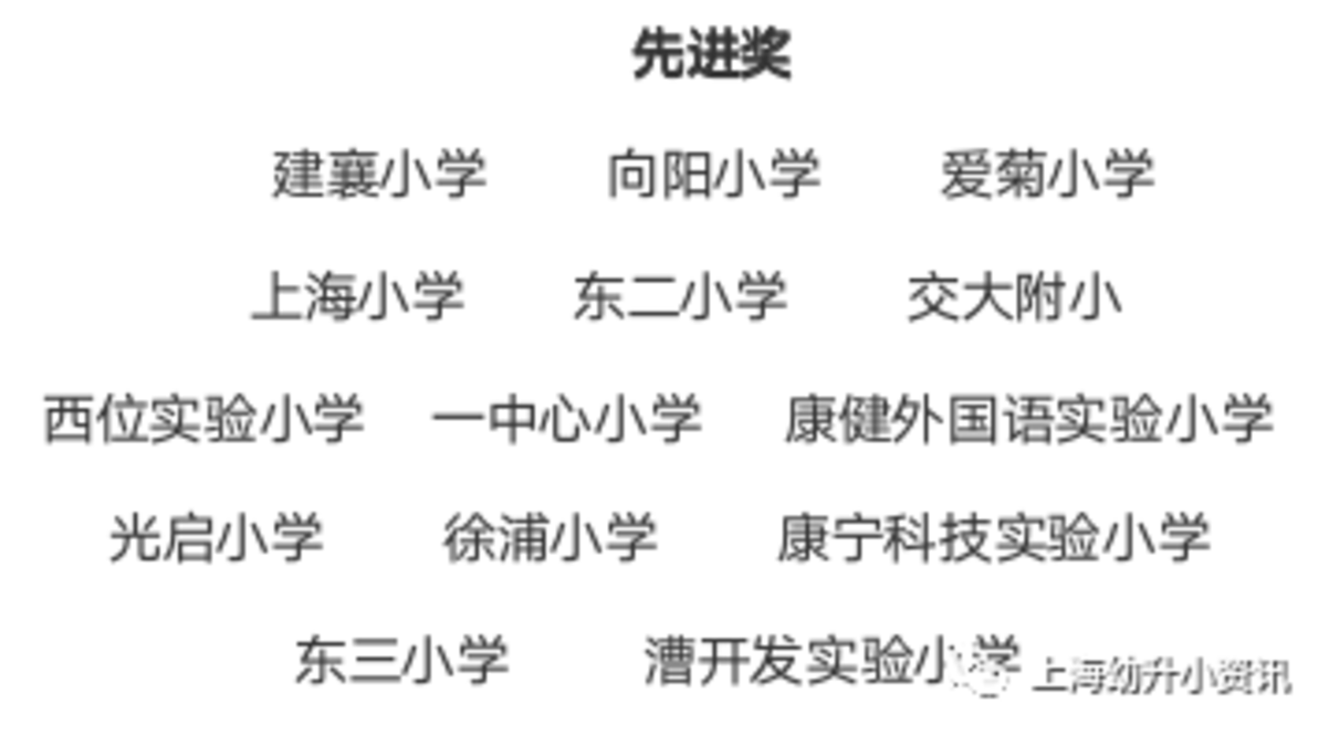 称霸上海的教育强区！随便一所都是好口碑实力校，今年又新增一所上中合作校！相关资料 8