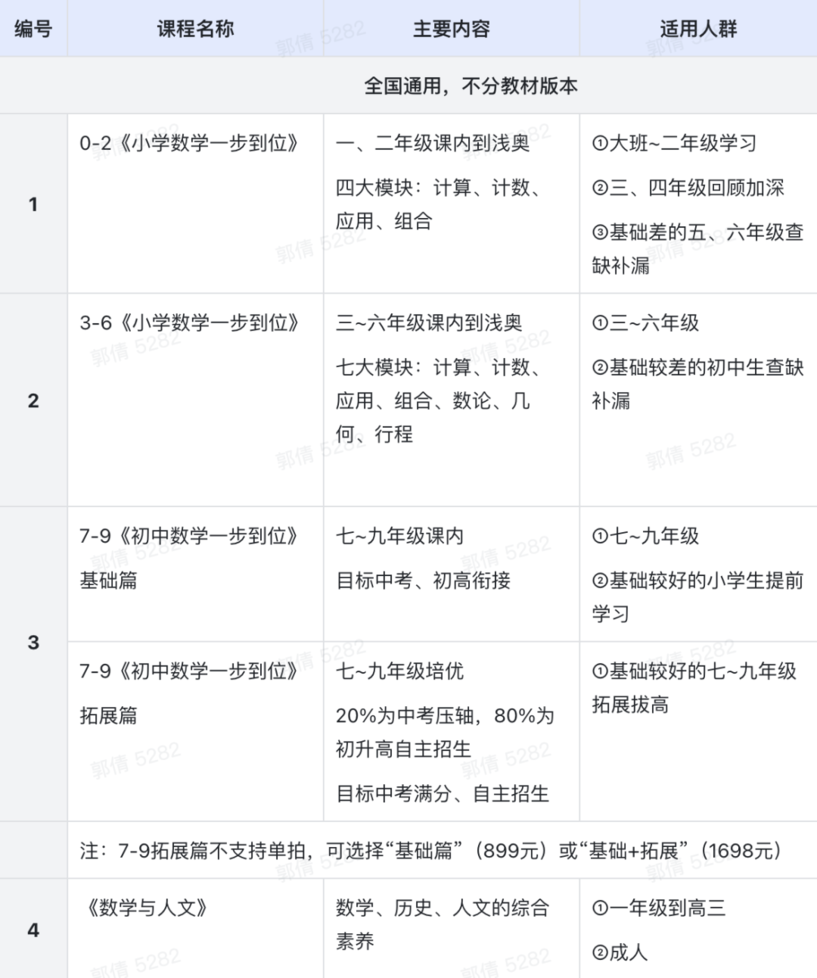 多年数学差生的娃终于被拯救了！一定要来听听这个老师的话相关资料 3
