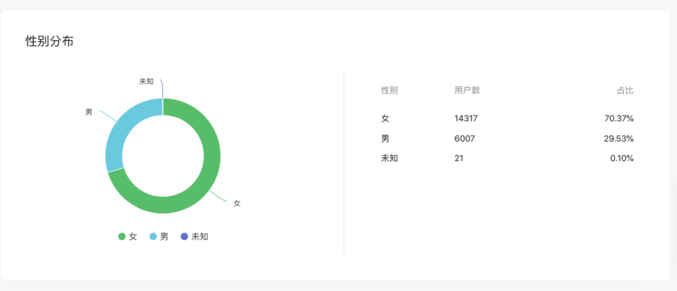 上哪学介绍和合作模式(2022年2月更新)相关资料 85