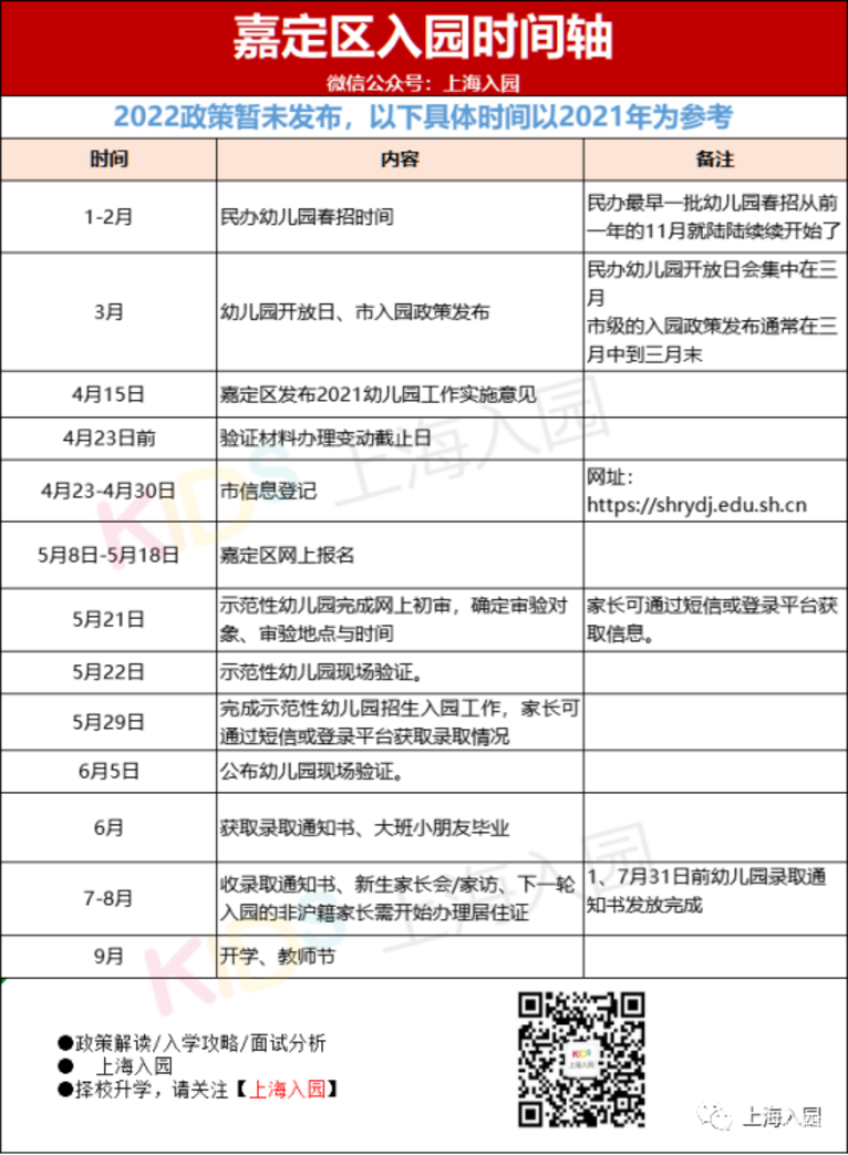 5月填报，6月录取，7月家访！上海16区入园全年时间安排表出炉！填报时长最多相差14天！相关资料 10