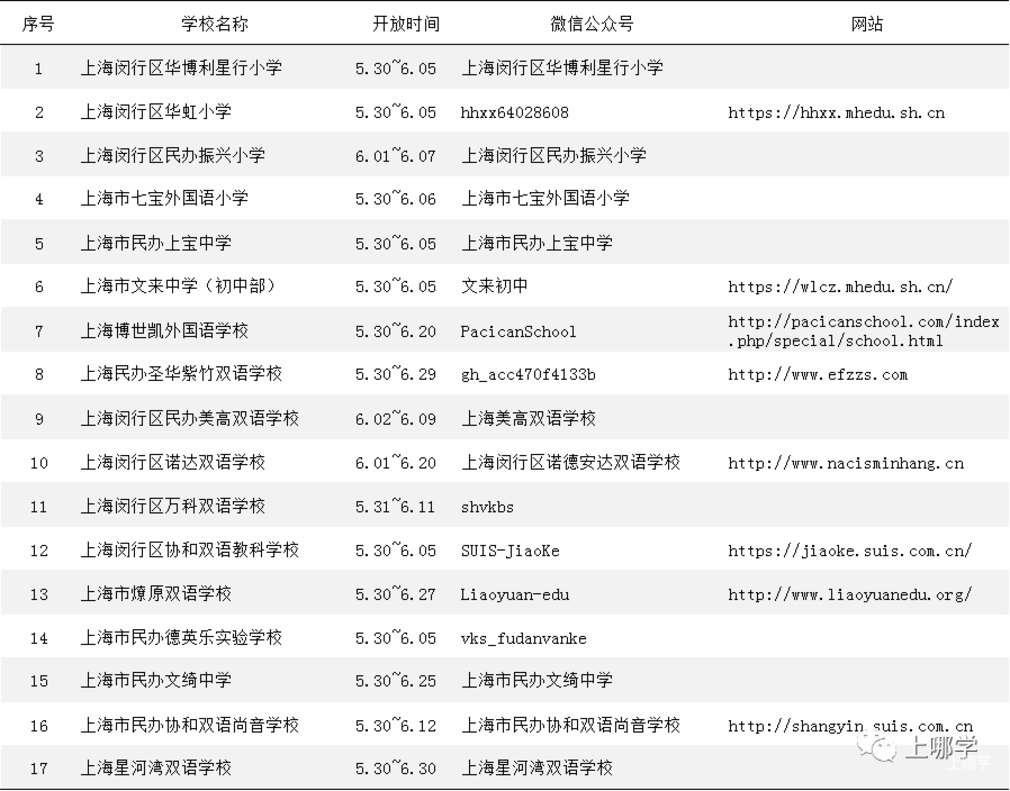 上海16区中小学网上“校园开放日”安排！快来了解一下你家门口的好学校吧！相关资料 22