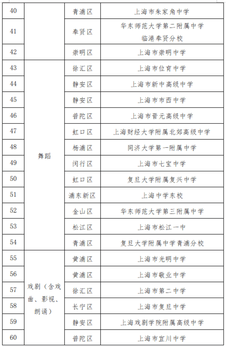 上海2025年中考艺术、体育优秀学生招生办法出炉！多所四校八大在招！相关资料 4