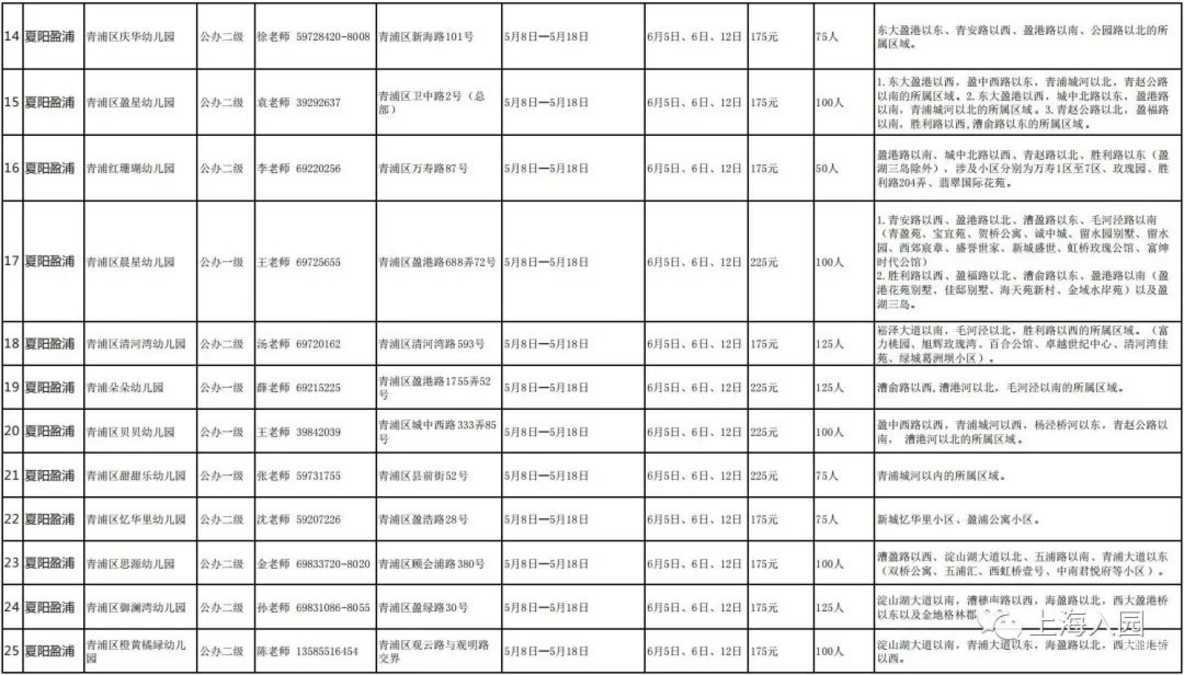 报名在即！对口幼儿园你还不清楚？上海16区幼儿园对口地段大汇总！搞错影响入园！2022入园家长收藏！相关资料 17