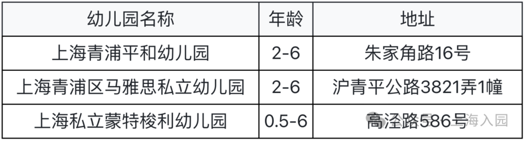 家长注意！上海5月招生热门幼儿园清单！附预约链接～相关资料 30