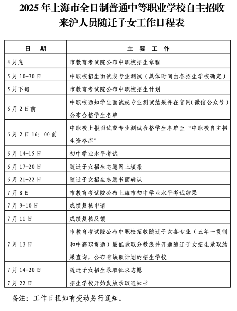 上海2025中职校自主招收随迁子女工作的通知发布！相关资料 2
