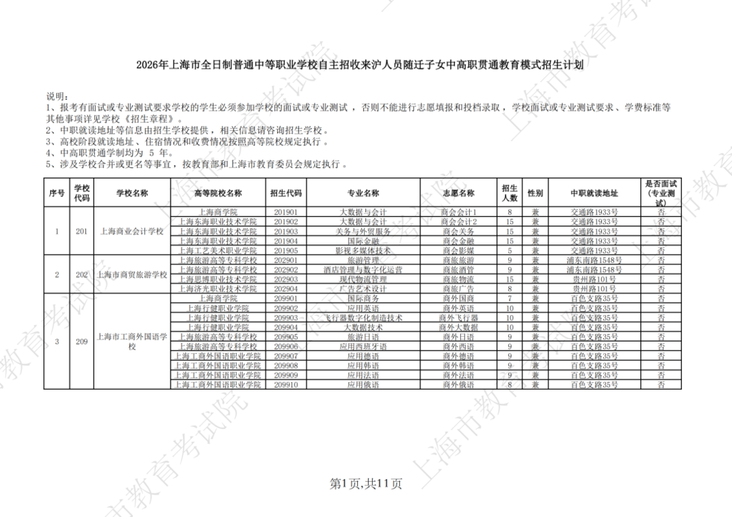 2026年上海市中等职业学校自主招收随迁子女招生计划公布相关资料 9