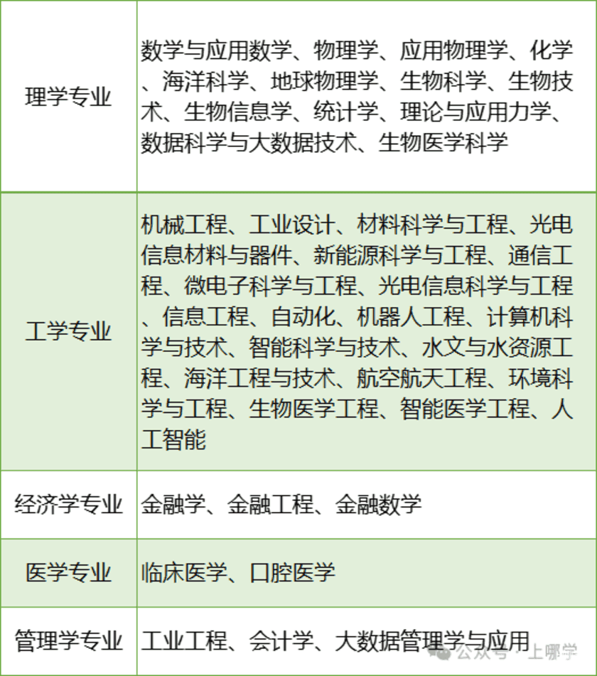 南方科技大学2026年综合评价招生简章发布！2026年4月30日截止报名！相关资料 2