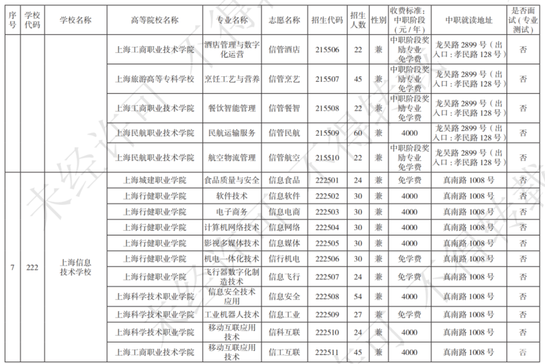 扩招！2025年上海市中等职业学校自主招生计划公布！相关资料 15
