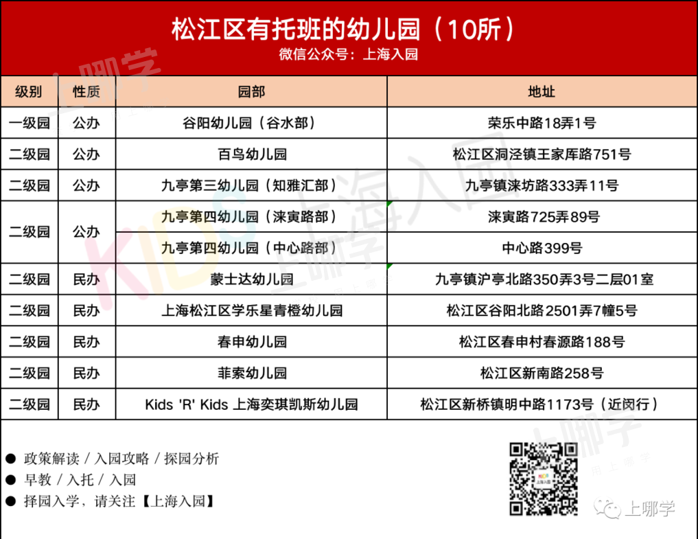 带托班的幼儿园！上海16区257所幼儿园开设托班，公民办都有，更有17所是示范园！相关资料 13