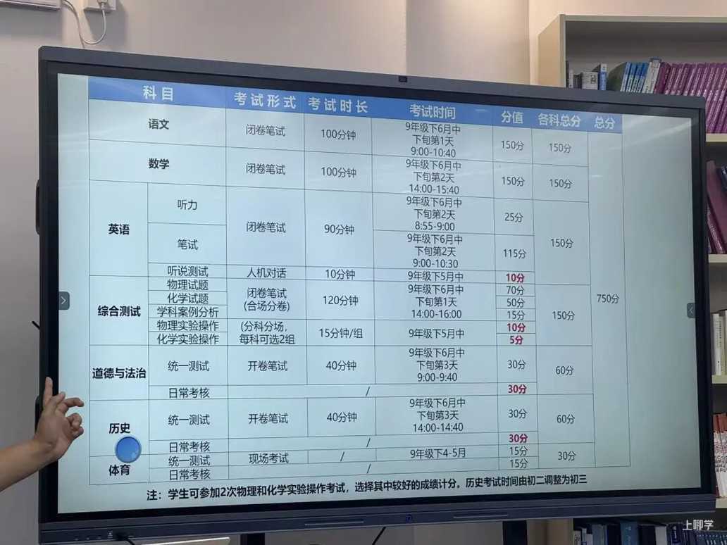 中考升学系列讲座圆满落幕！核心干货分享！相关资料 2