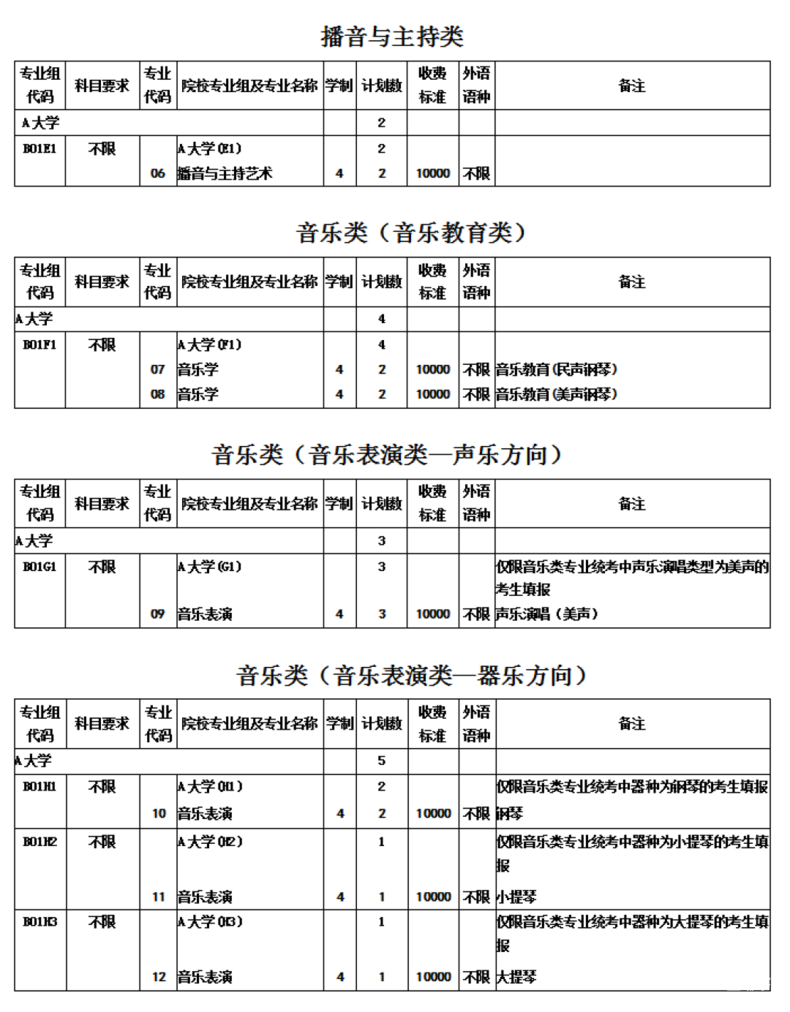 上海2026年高招志愿填报与投档录取实施办法公布！本科普通批次设置24个平行志愿！相关资料 6