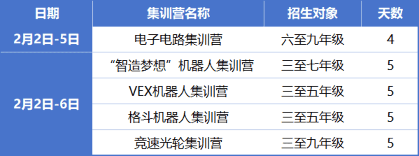 上海少年科学院2026年寒假集训营、春季科技社团开始报名！相关资料 17
