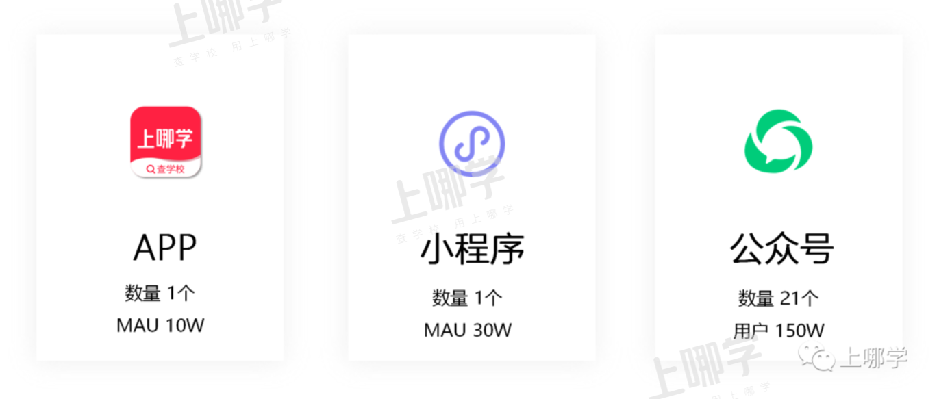 上哪学介绍和合作模式（202201更新）相关资料 5