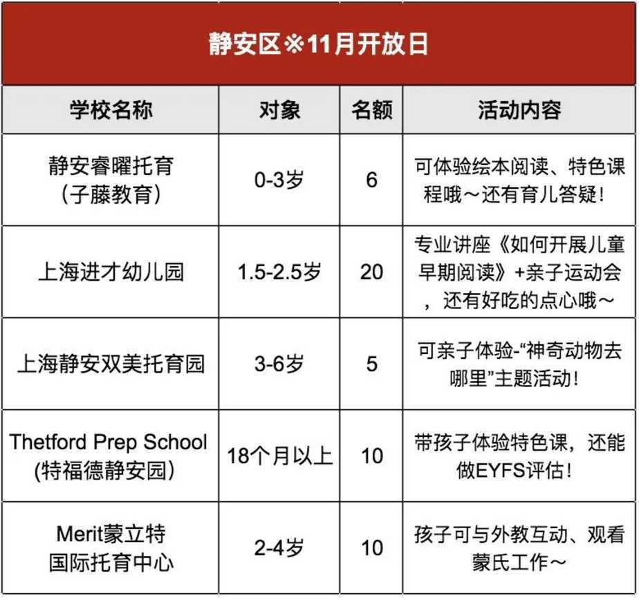 重磅！上海11月首批幼儿园、托班免费开放日名单出炉！涉及11个区38家园所，特色主题课、英语亲子互动...名额有限，附报名通道～相关资料 7