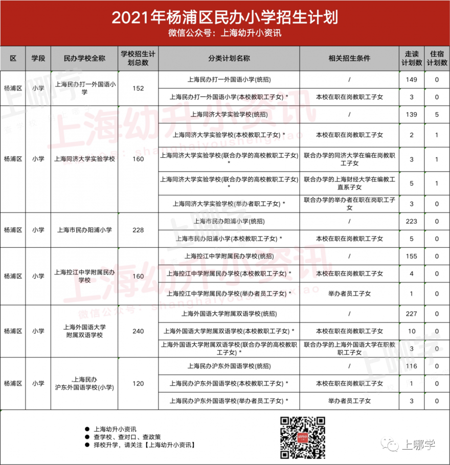 今年参考！去年上海16区民办中小学，包玉刚初中无招生计划、青浦兰生首招260人！相关资料 15