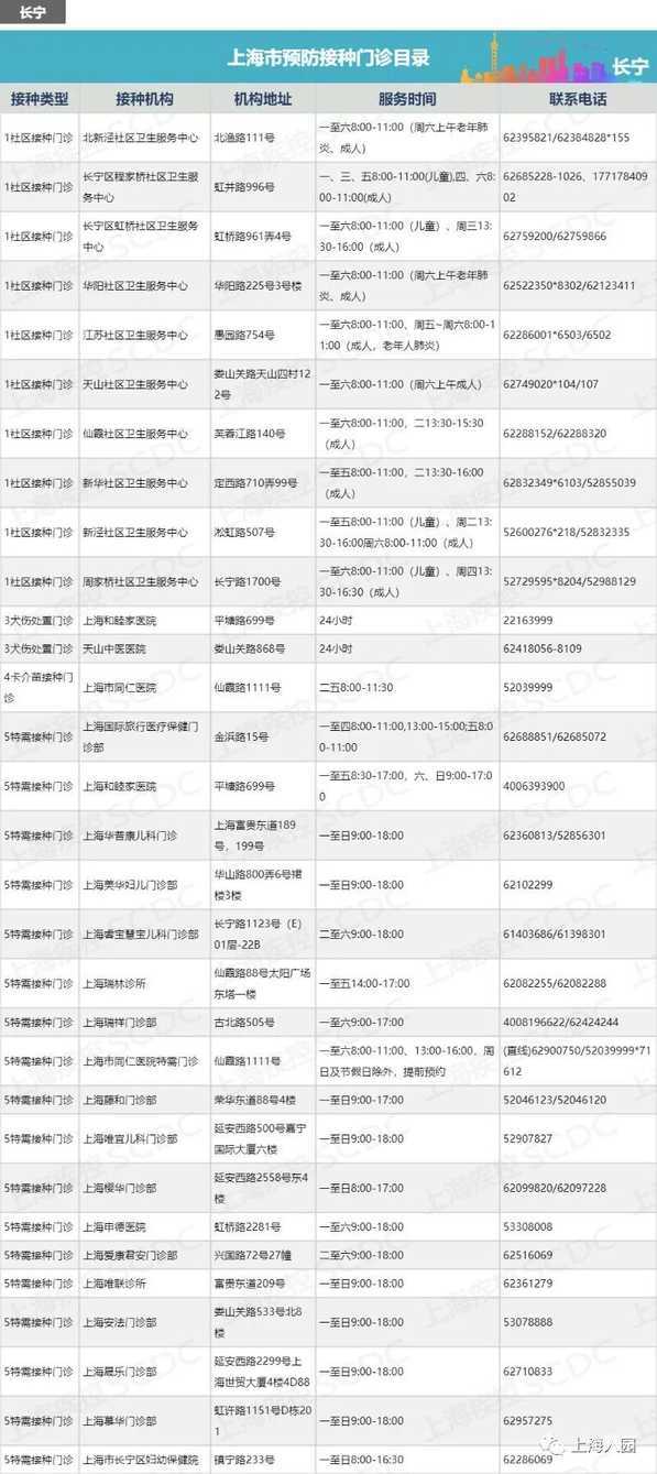 上海最新最全的正规接种点信息全在这里了！相关资料 3