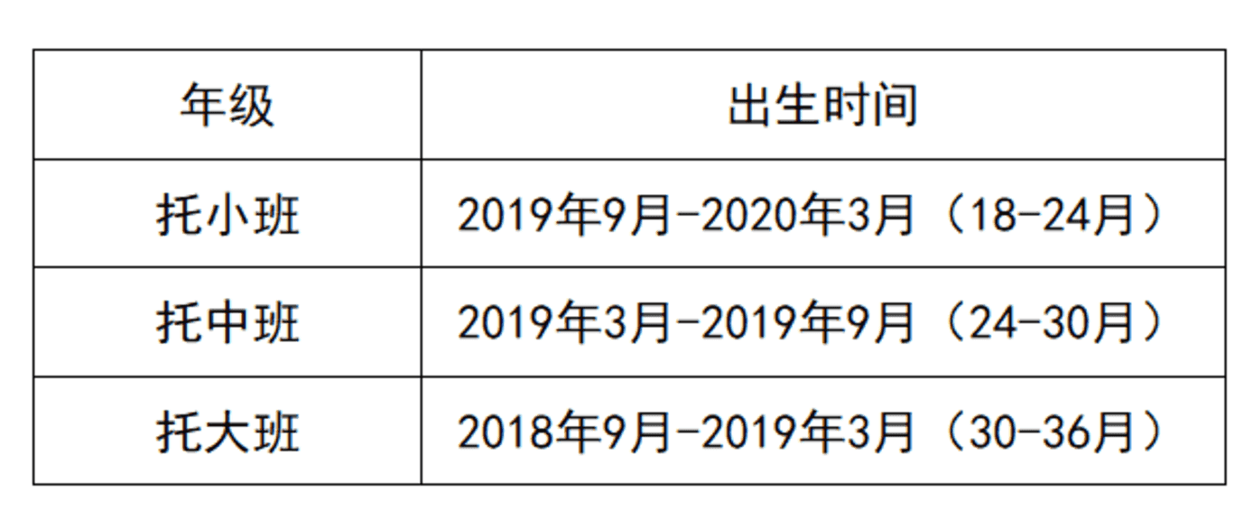 嘉乐贝贝托班春季招生开始咯相关资料 30