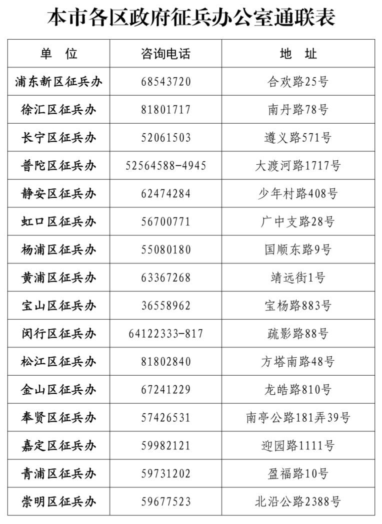 2026年在沪招收定向培养军士报考指南发布相关资料 2