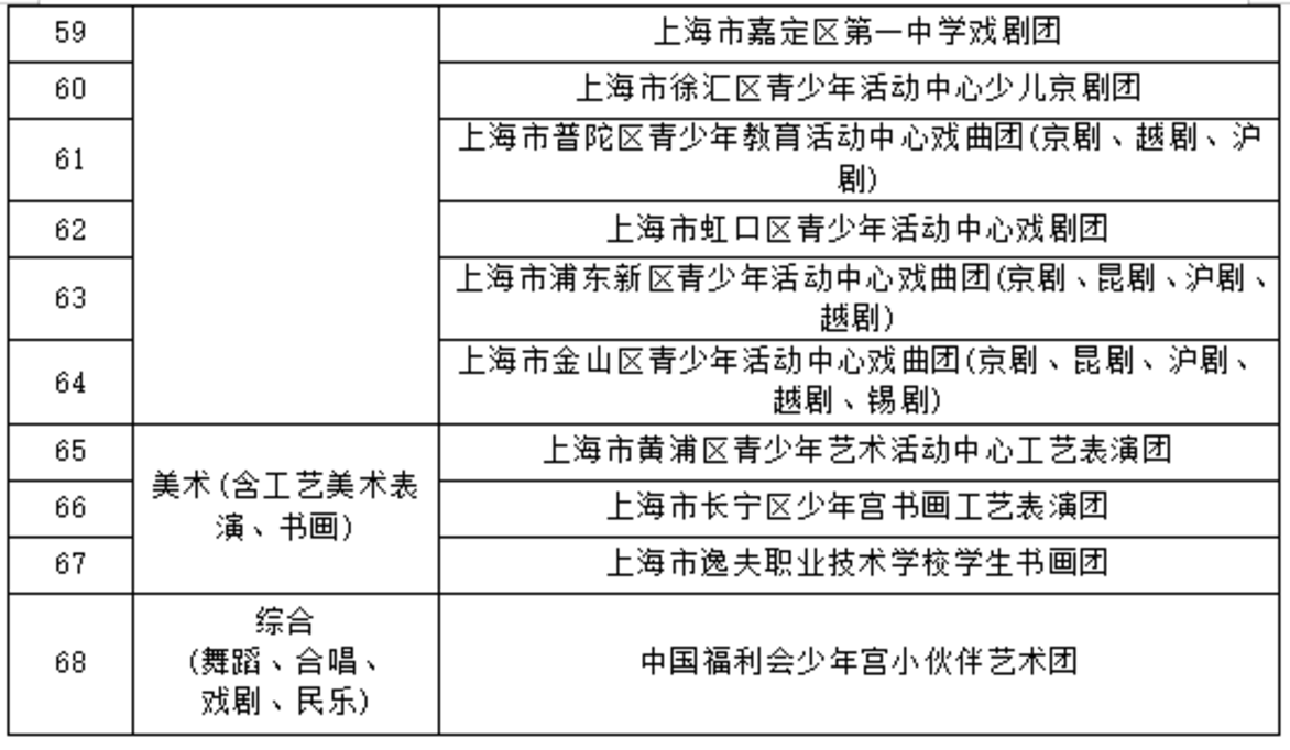 上海2025年中考艺术、体育优秀学生招生办法出炉！多所四校八大在招！相关资料 9