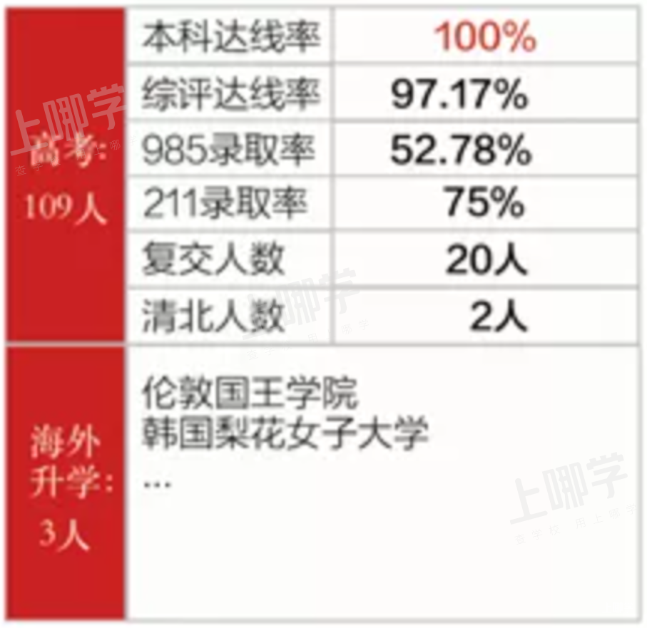 上海这所学校竞赛成绩再创新高！附属中小学实力同样不俗！相关资料 22