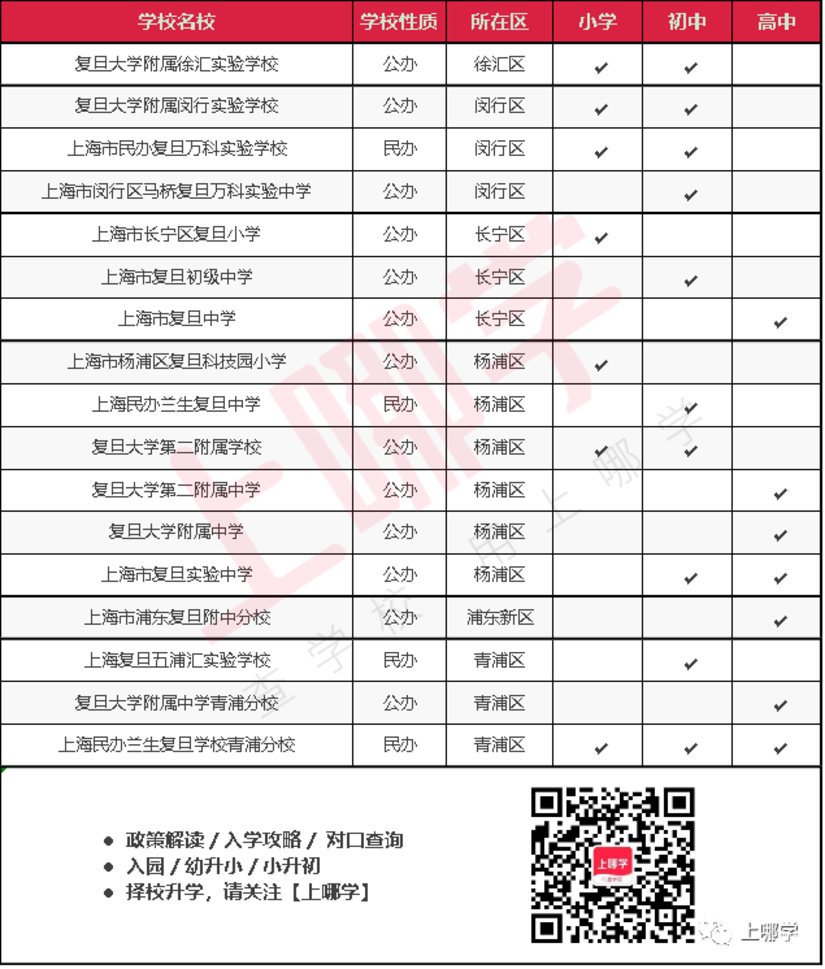 上海这所学校竞赛成绩再创新高！附属中小学实力同样不俗！相关资料 43