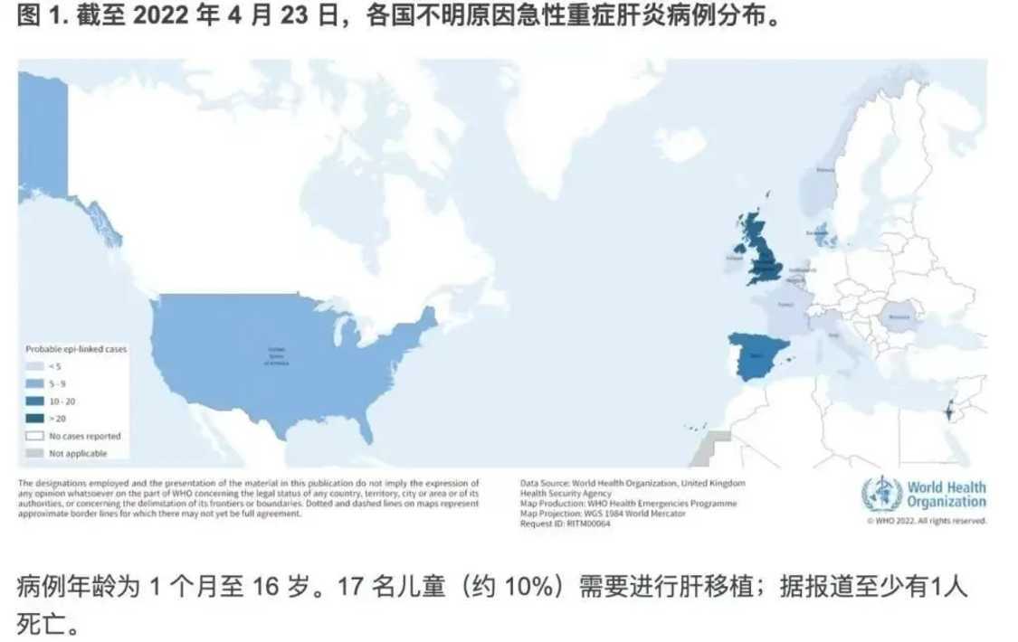 警惕！全球不明原因儿童肝炎已近200例！是否与新冠有关？为何单是儿童中招？相关资料 2