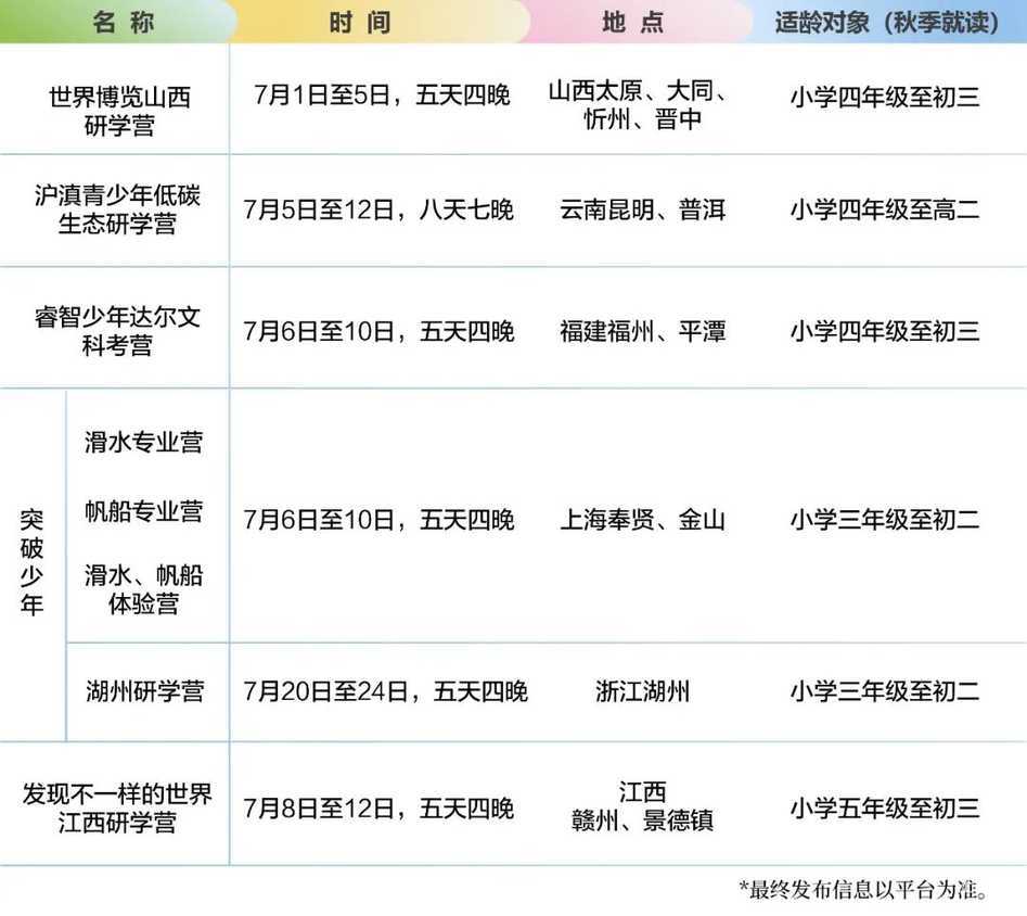 中福会少年宫2026年暑期兴趣小组招生启幕相关资料 41