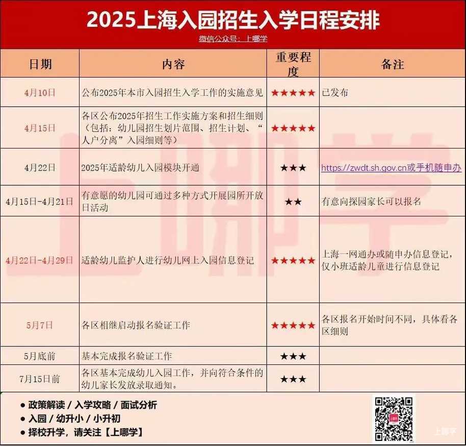 开始登记！2025年上海入园信息登记操作详解出炉！监护人填写，手机也可操作！相关资料 5